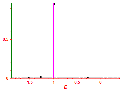 Strength function